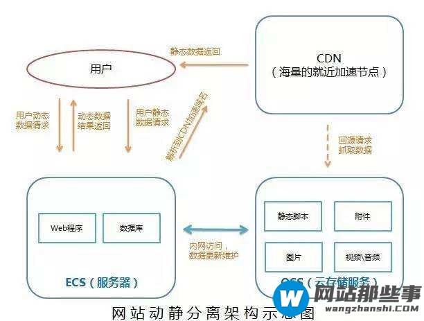 10大CDN服务器及管理软件介绍