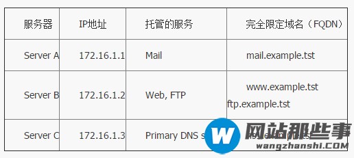 在Linux系统上安装配置DNS服务器的步骤