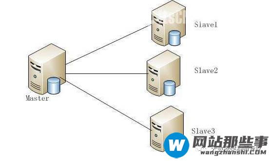 DNS主从同步的搭建方法