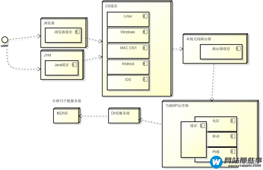 nodejs之域名解析模块DNS的简介