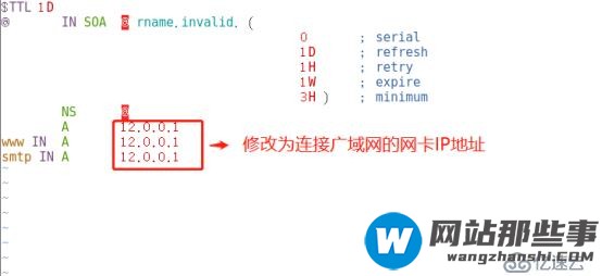 DNS牛刀小试之DNS分离解析