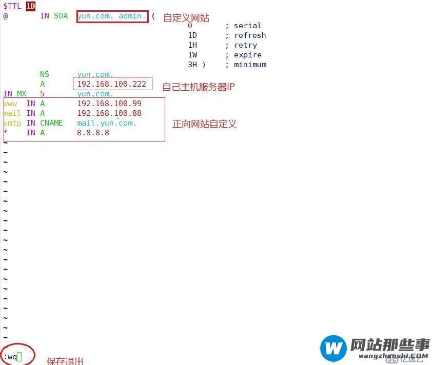 DNS正反解析