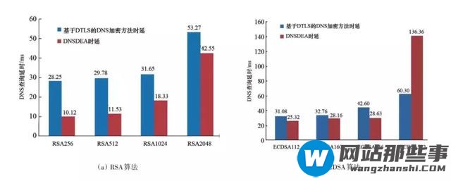 基于隐私保护技术的DNS通信协议介绍