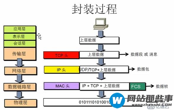 你所忽略的DNS---DNS实战及深度解读