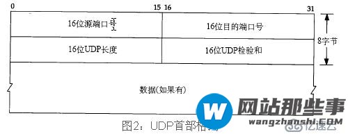 你所忽略的DNS---DNS实战及深度解读