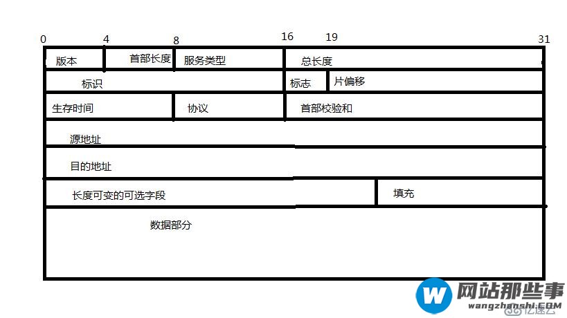 你所忽略的DNS---DNS实战及深度解读