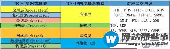 你所忽略的DNS---DNS实战及深度解读