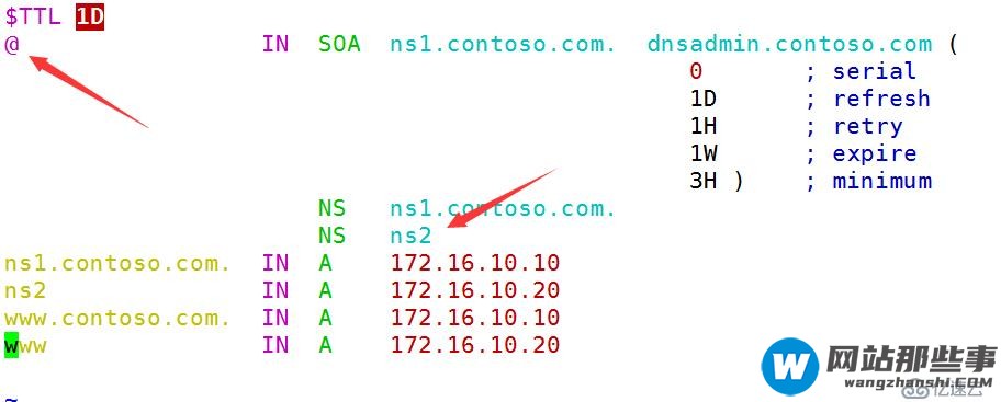 DNS服务器介绍（一）——创建DNS正反解析区域