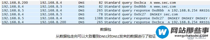 MCSE笔记 DNSSEC