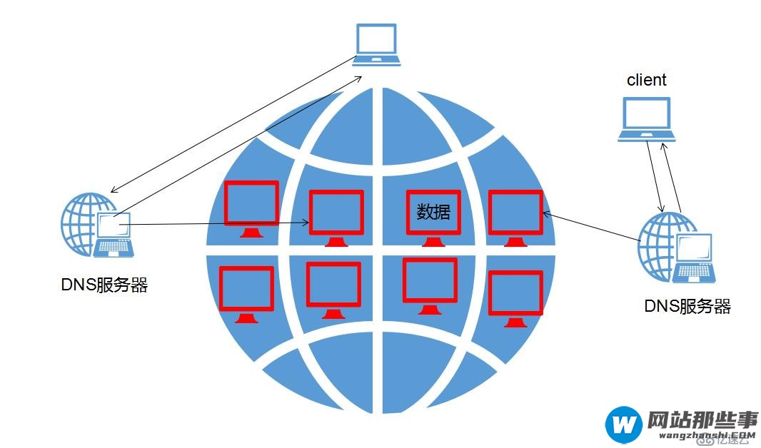 DNS 服务器--从入门到放弃