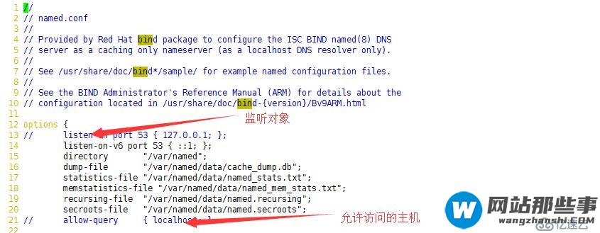 DNS正向解析 反向解析   转发   子域    智能DNS