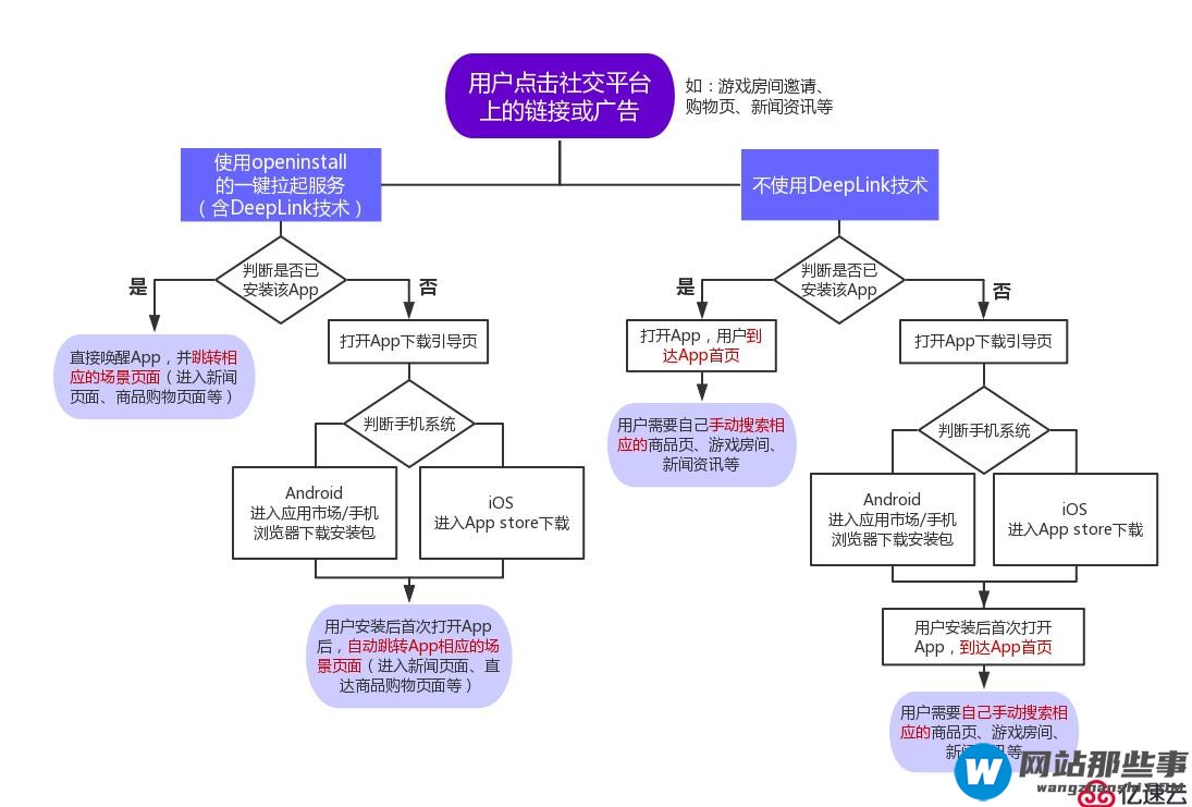 从H5唤醒App：一步直达App核心页面