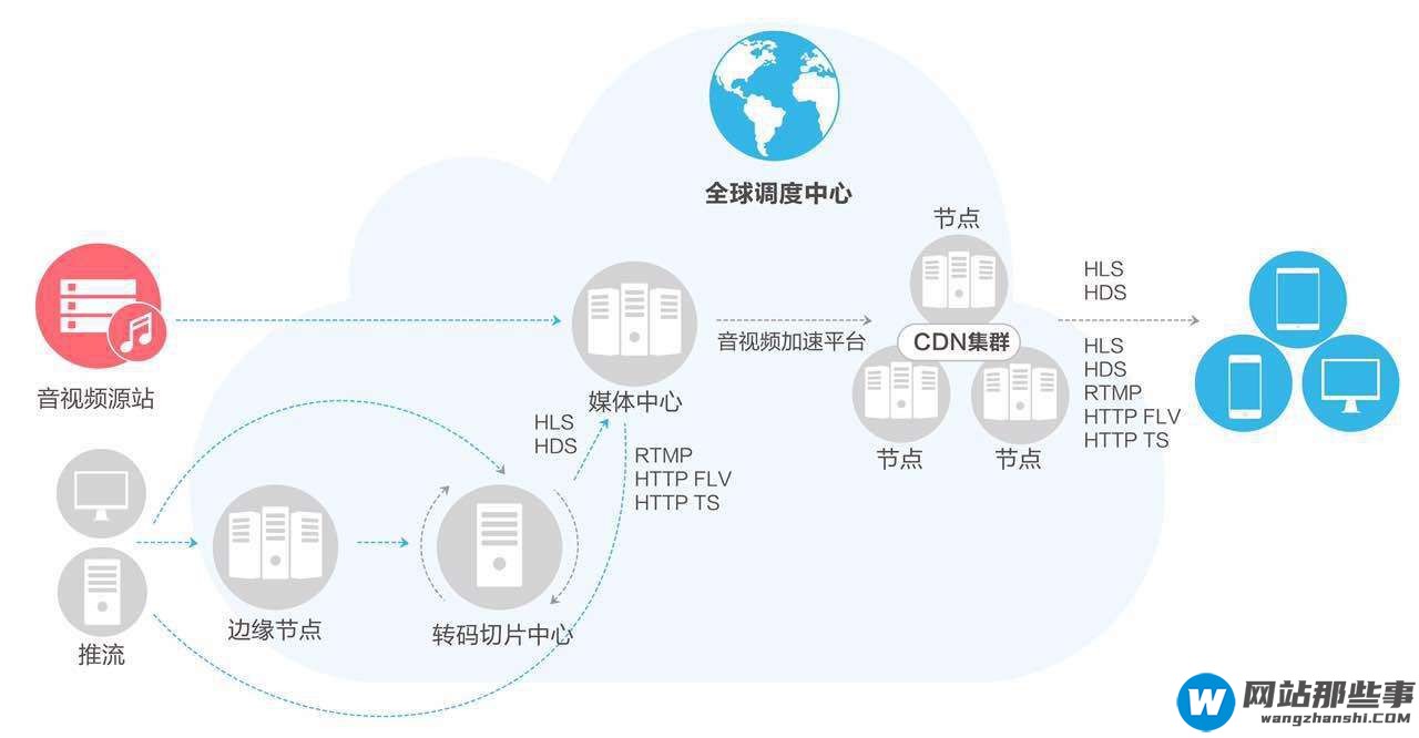 如何查看网站cdn加速了没有