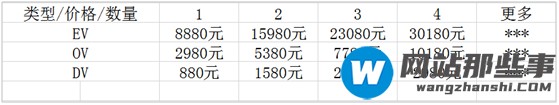 便宜又安全区的SSL证书有哪些