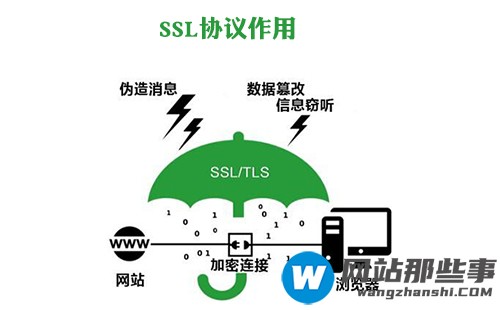 关于SSL协议的详细说明