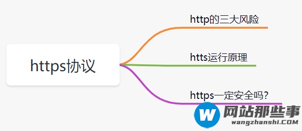 怎么安全传输存储用户密码