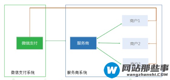 接入微信支付的方法步骤