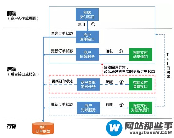 接入微信支付的方法步骤