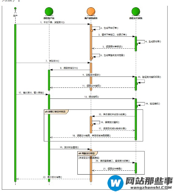 接入微信支付的方法步骤