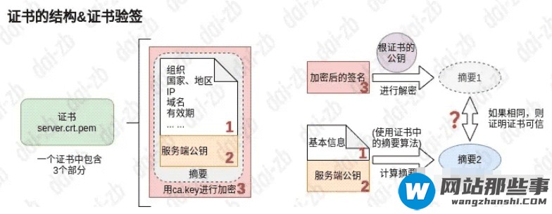 怎么使用openssl创建自签名证书