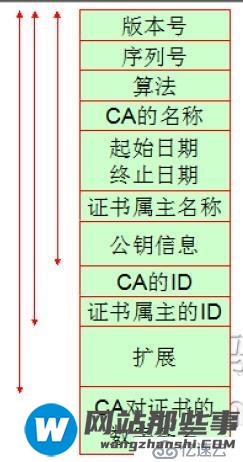 使用OpenSSL构建私有CA