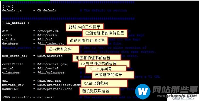 数据加密和OpenSSL