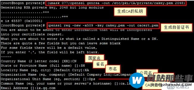 数据加密和OpenSSL