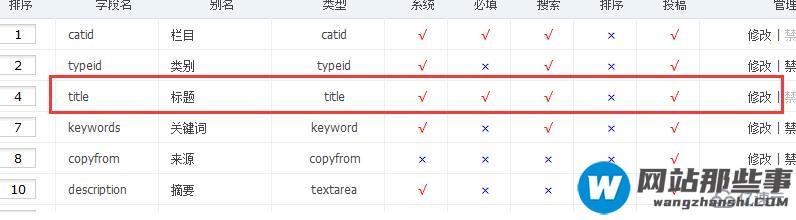 如何限制phpcms标题字符