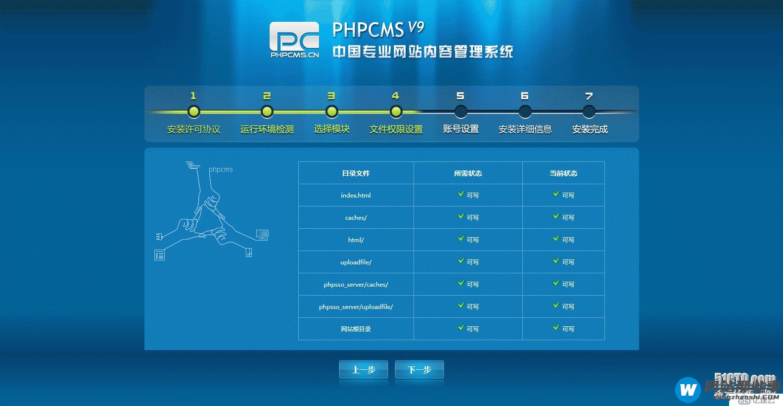  CentOS7下安装phpcmsV9时提示文件权限不可写