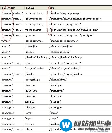 phpcms v9二级栏目生成到根目录后三级栏目无法访问的解决办法