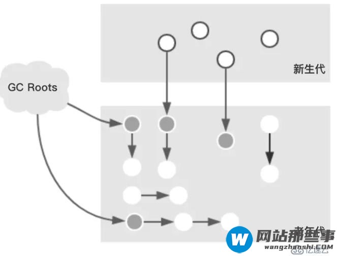 垃圾回收CMS的过程是怎样的