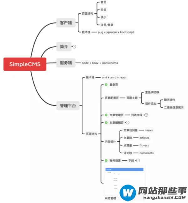 如何从零打造一款轻量且天然支持SSR的CMS系统-SimpleCMS