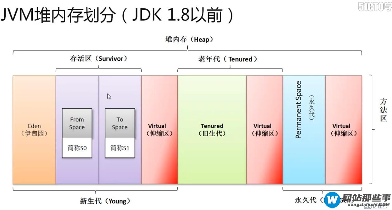 HBase最佳实践－CMS GC调优（从gc本身参数调优）