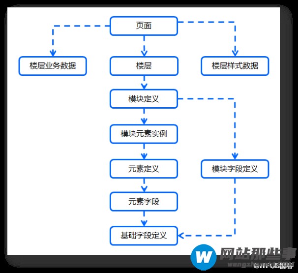 苏宁易购CMS架构演进：泰坦平台的探索与实践！