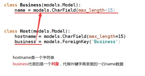 Django中的Model操作表的实现