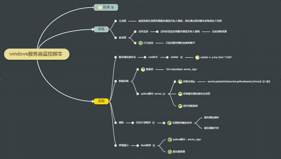 python 监控服务器是否有人远程登录（详细思路+代码）