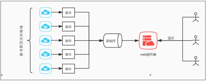 python 监控服务器是否有人远程登录（详细思路+代码）