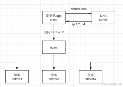 nginx反向代理下的长连接实现