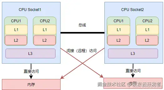 Linux内存泄露的原因排查和解决方案（内存管理方法）