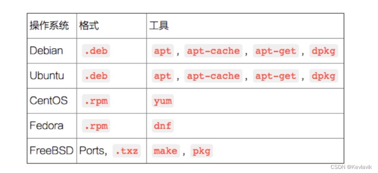 Linux之软件包管理器yum详解