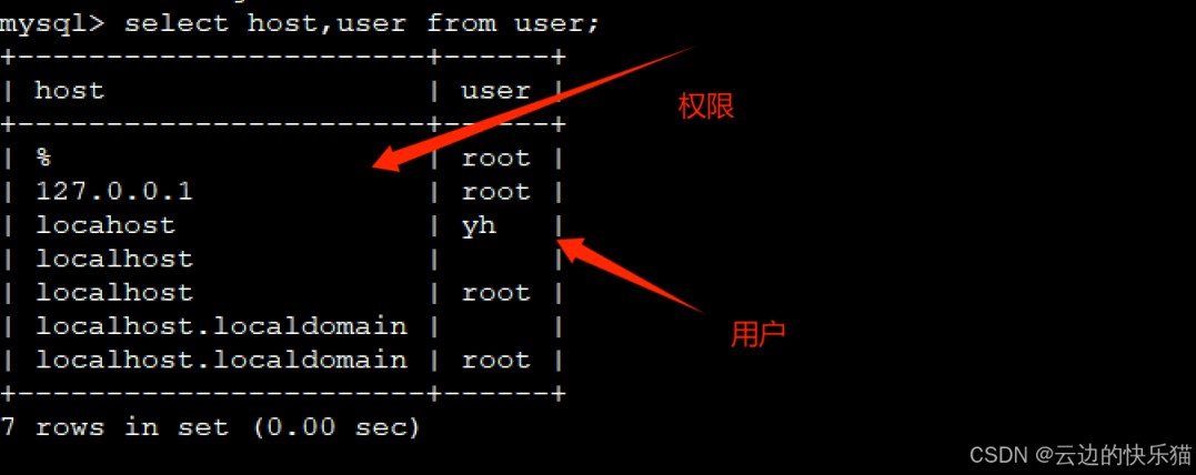 Linux中对mysql用户进行管理的操作代码