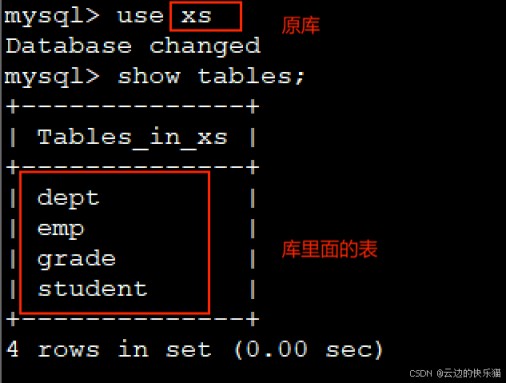 在Linux中备份mysql数据库和表的详细操作