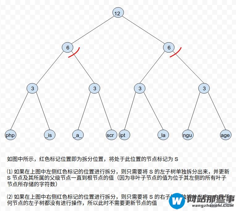 PHP7中字符串处理逻辑的优化方法