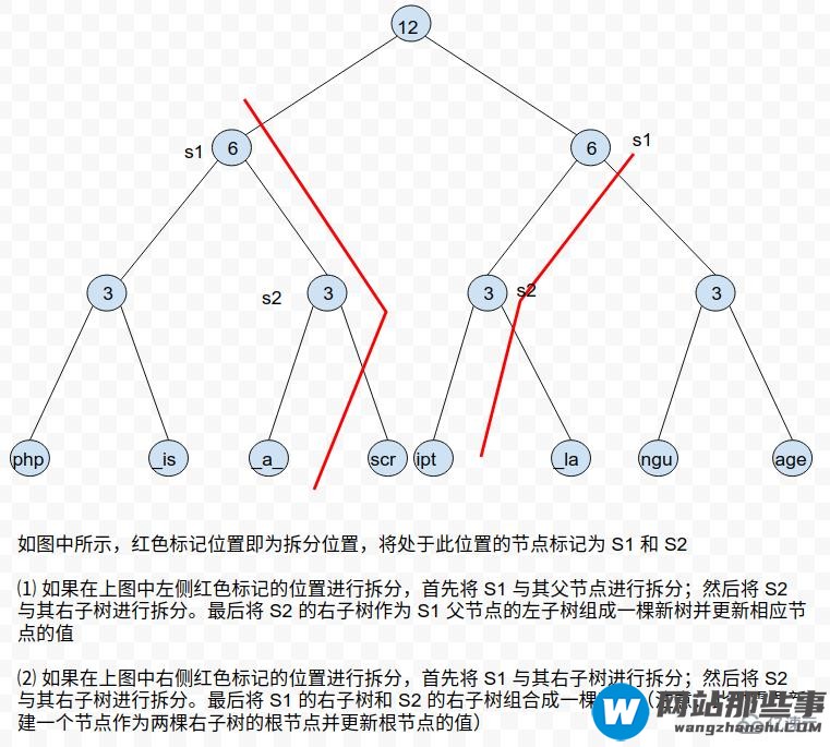 PHP7中字符串处理逻辑的优化方法