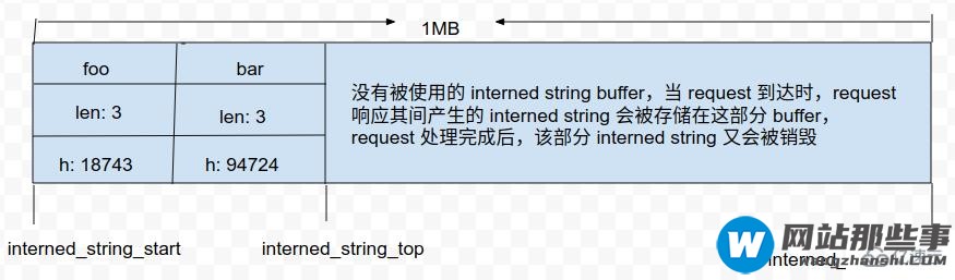 PHP7中字符串处理逻辑的优化方法