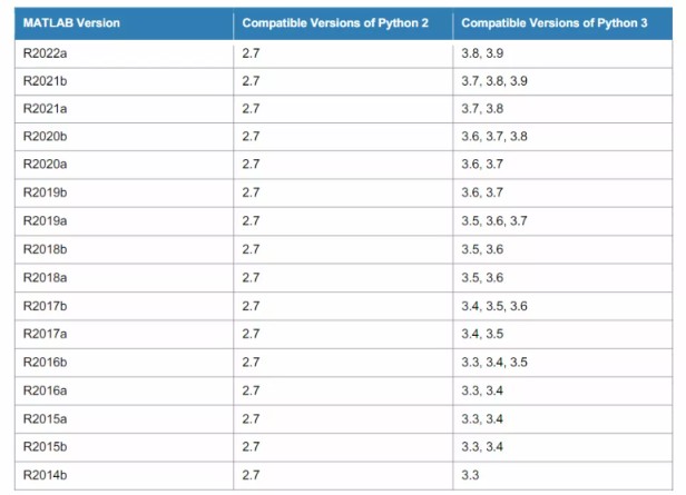 python如何调用现有的matlab函数