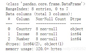 Python pandas如何获取数据的行数和列数