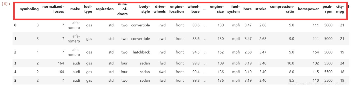 Python pandas如何获取数据的行数和列数