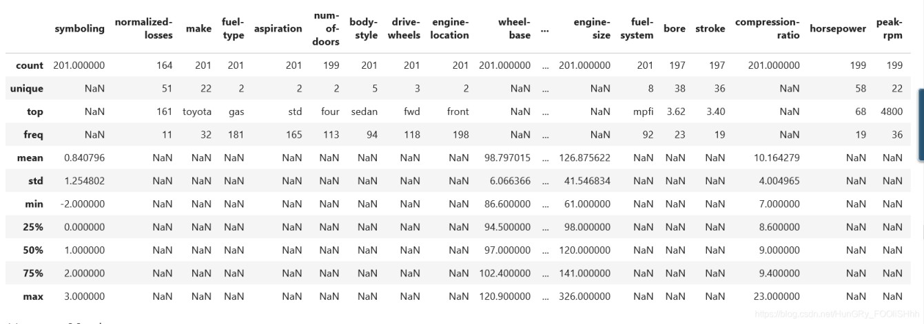 Python pandas如何获取数据的行数和列数