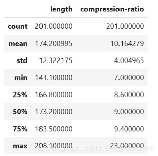 Python pandas如何获取数据的行数和列数